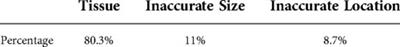 Robust and accurate pulmonary nodule detection with self-supervised feature learning on domain adaptation